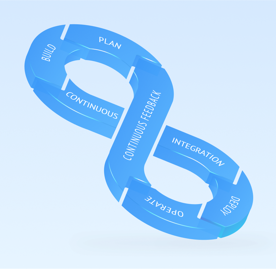 DevOps services